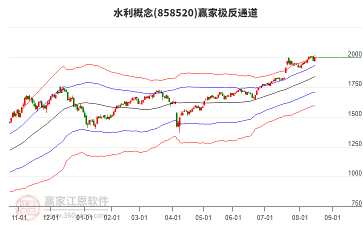 858520水利贏家極反通道工具 858520水利贏家極反通道工具