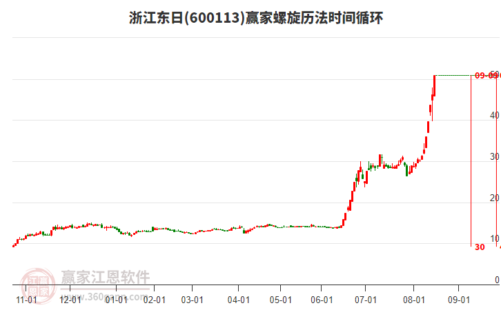 600113浙江東日螺旋歷法時間循環(huán)工具