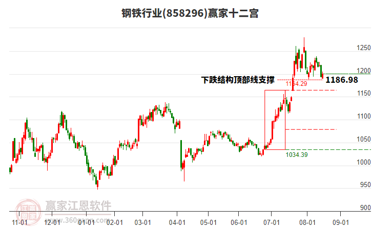 钢铁