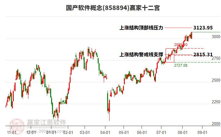 858894國產(chǎn)軟件贏家十二宮工具 858894國產(chǎn)軟件贏家十二宮工具