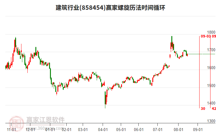 建筑行業(yè)螺旋歷法時間循環(huán)工具