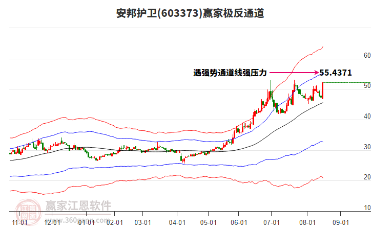 603373安邦護(hù)衛(wèi)贏家極反通道工具