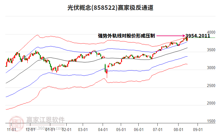 858522光伏贏家極反通道工具 858522光伏贏家極反通道工具