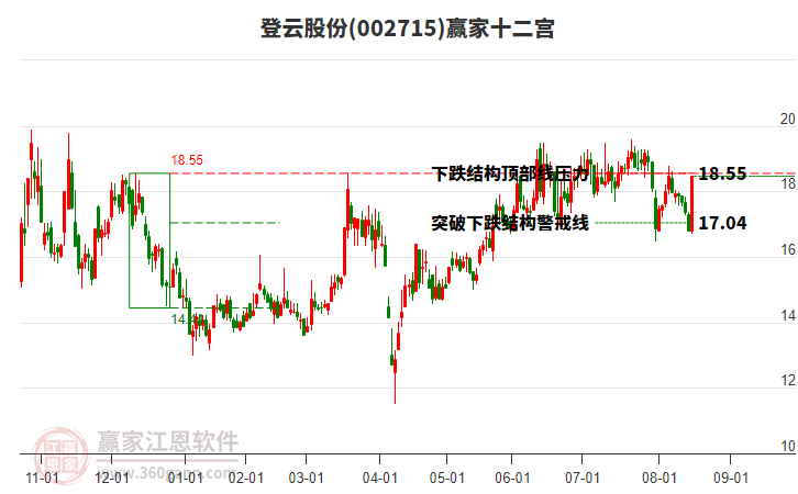 002715登云股份贏家十二宮工具