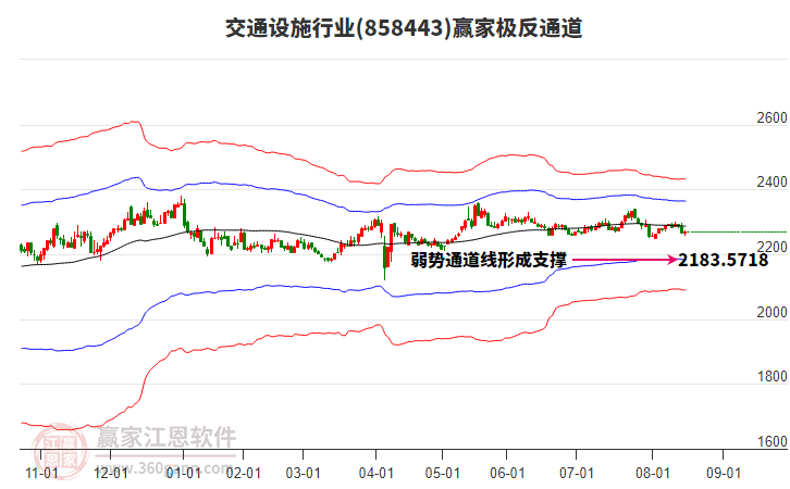 858443交通設(shè)施贏家極反通道工具 858443交通設(shè)施贏家極反通道工具