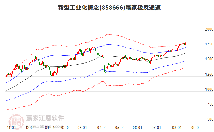 858666新型工業(yè)化贏家極反通道工具