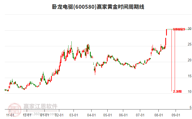 科技上市股票涨幅 15155621ob9r.jpg
