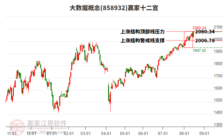858932大數(shù)據(jù)贏家十二宮工具