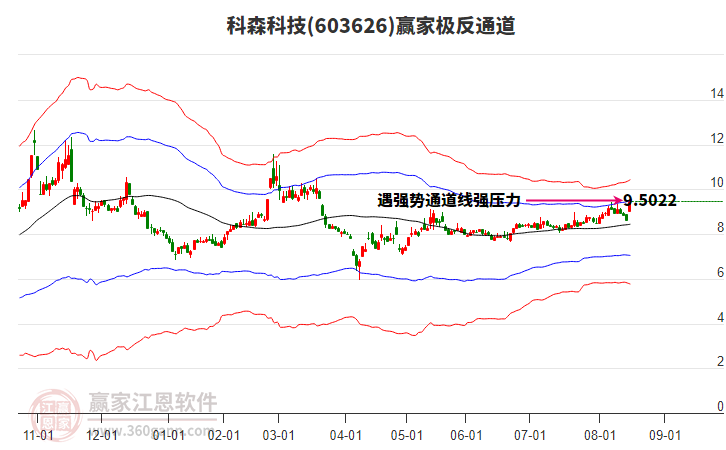 603626科森科技贏家極反通道工具