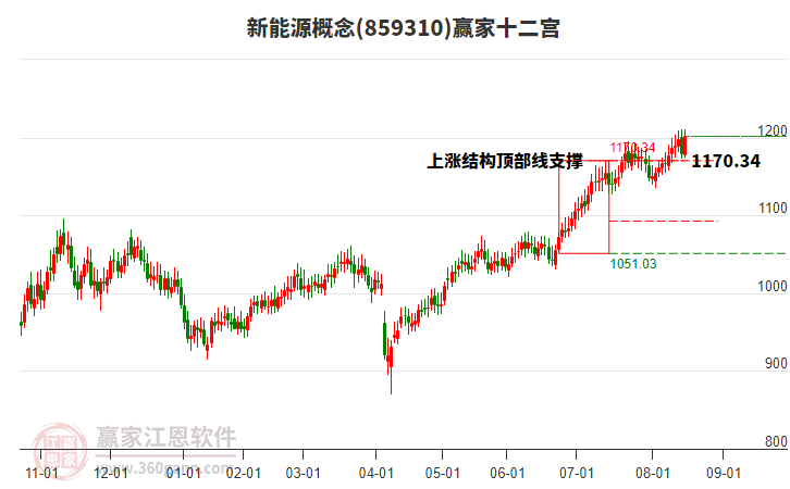 新能源