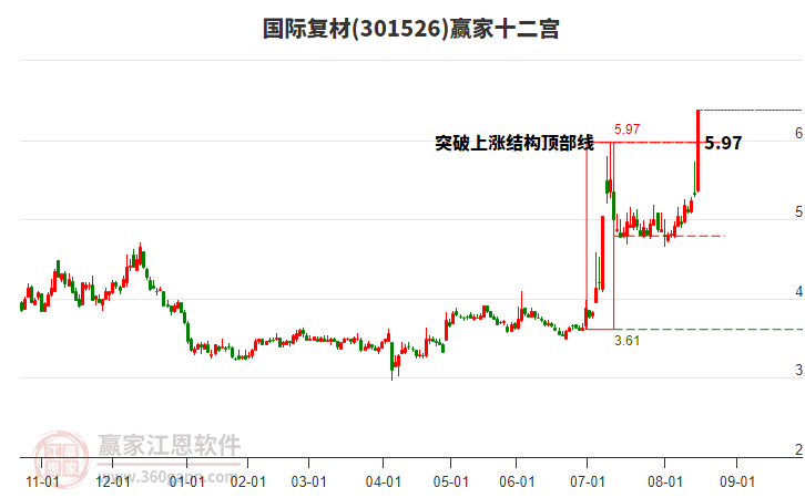 301526國際復材贏家十二宮工具 301526國際復材贏家十二宮工具