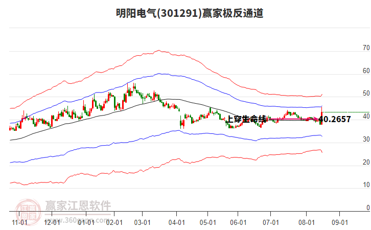301291明陽(yáng)電氣贏家極反通道工具 301291明陽(yáng)電氣贏家極反通道工具