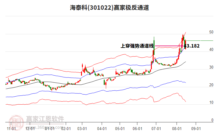 301022海泰科贏家極反通道工具 301022海泰科贏家極反通道工具