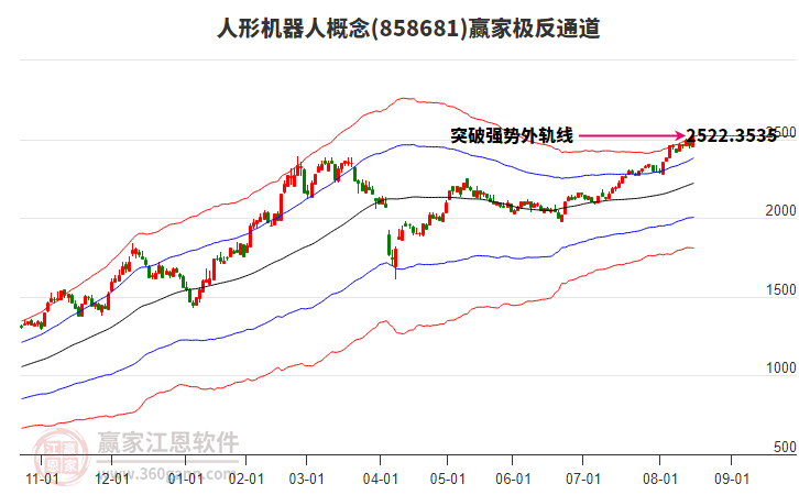 858681人形機(jī)器人贏家極反通道工具