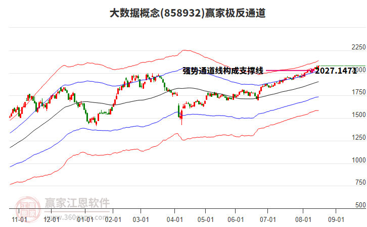 858932大數(shù)據贏家極反通道工具