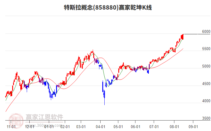 858880特斯拉贏家乾坤K線工具 858880特斯拉贏家乾坤K線工具