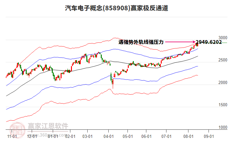 858908汽車電子贏家極反通道工具 858908汽車電子贏家極反通道工具
