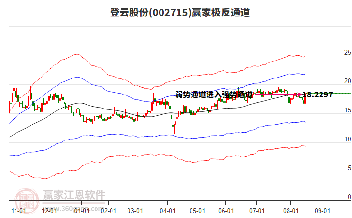 002715登云股份贏家極反通道工具 002715登云股份贏家極反通道工具