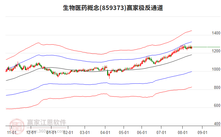 生物醫(yī)藥 生物醫(yī)藥