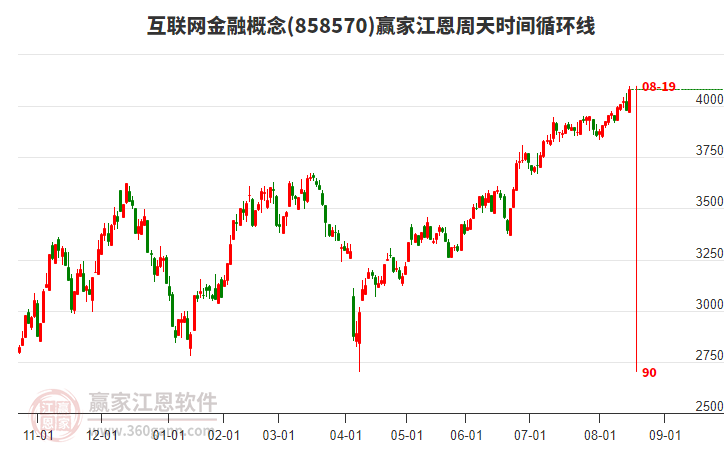互聯(lián)網(wǎng)金融概念江恩周天時間循環(huán)線工具 互聯(lián)網(wǎng)金融概念江恩周天時間循環(huán)線工具