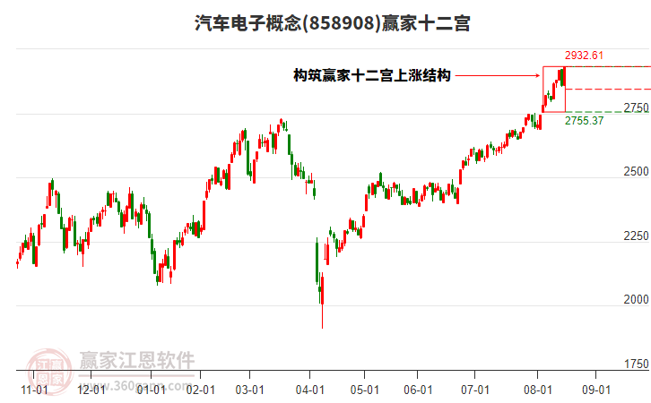 858908汽車電子贏家十二宮工具