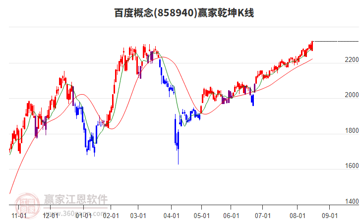 858940百度贏家乾坤K線工具 858940百度贏家乾坤K線工具