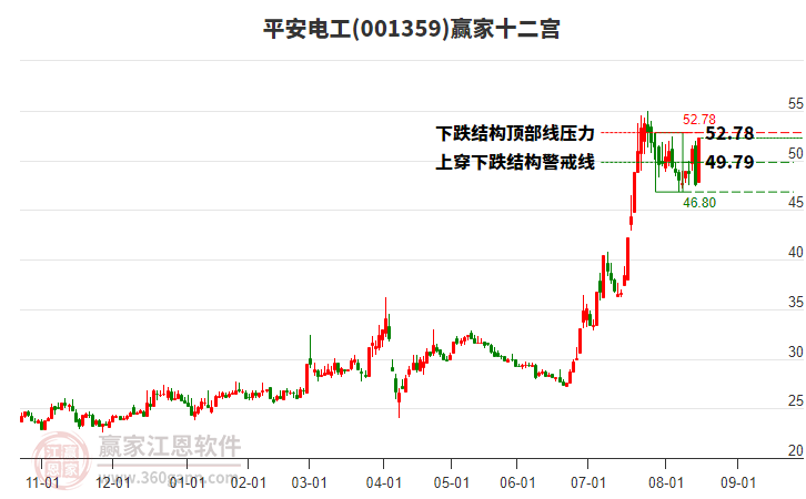 001359平安電工贏家十二宮工具 001359平安電工贏家十二宮工具