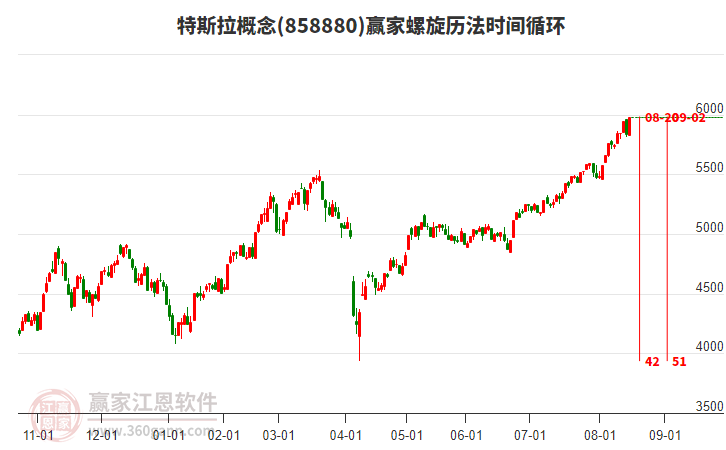 特斯拉概念螺旋歷法時間循環(huán)工具 特斯拉概念螺旋歷法時間循環(huán)工具