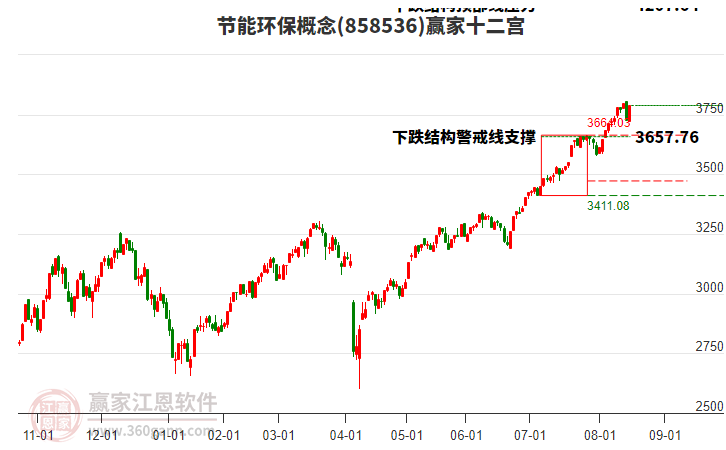 858536節(jié)能環(huán)保贏家十二宮工具 858536節(jié)能環(huán)保贏家十二宮工具