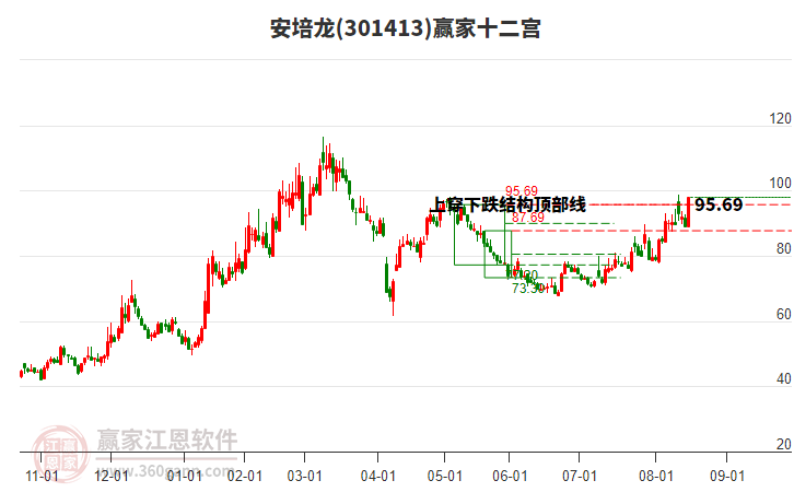 301413安培龍贏家十二宮工具