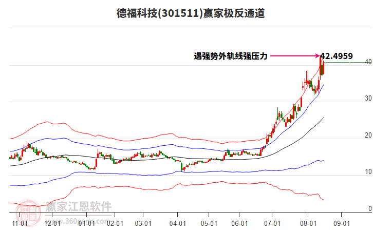 301511德?？萍稼A家極反通道工具
