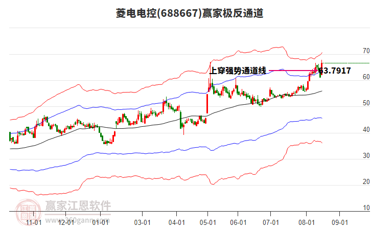 688667菱電電控贏家極反通道工具
