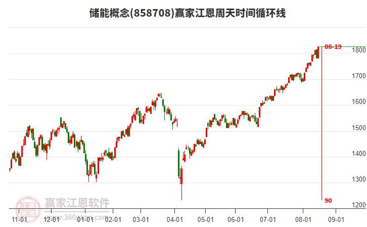 储能