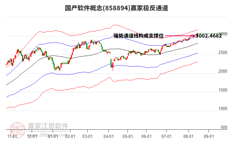 858894國產(chǎn)軟件贏家極反通道工具 858894國產(chǎn)軟件贏家極反通道工具