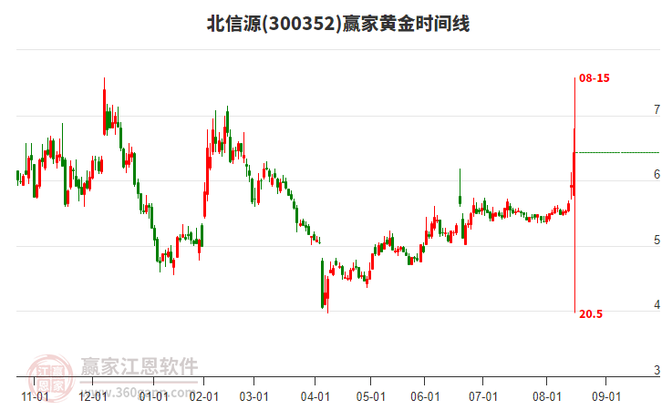 北信源