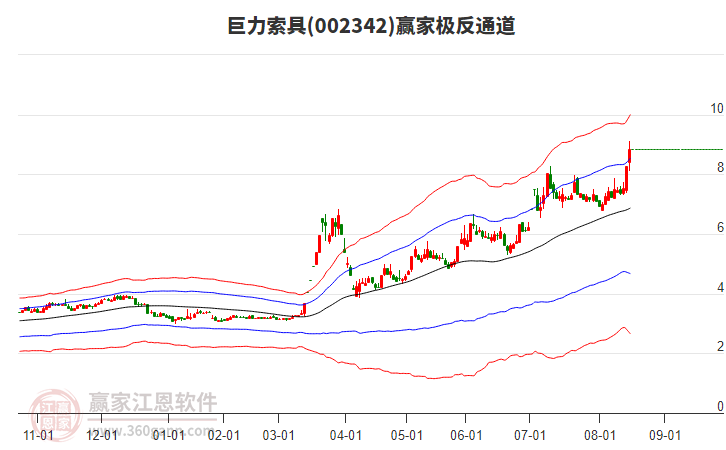 002342巨力索具贏家極反通道工具
