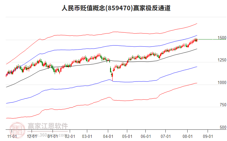 人民幣貶值 人民幣貶值