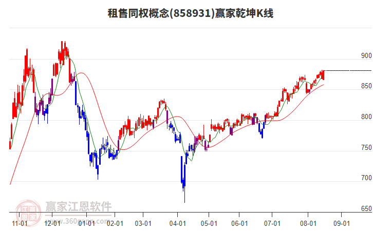 858931租售同權(quán)贏家乾坤K線工具 858931租售同權(quán)贏家乾坤K線工具