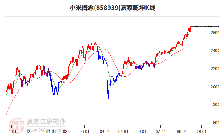 858939小米贏家乾坤K線工具 858939小米贏家乾坤K線工具