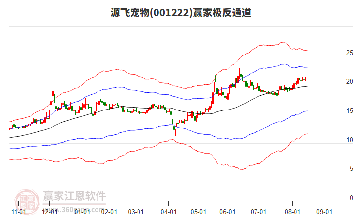 001222源飛寵物贏家極反通道工具 001222源飛寵物贏家極反通道工具