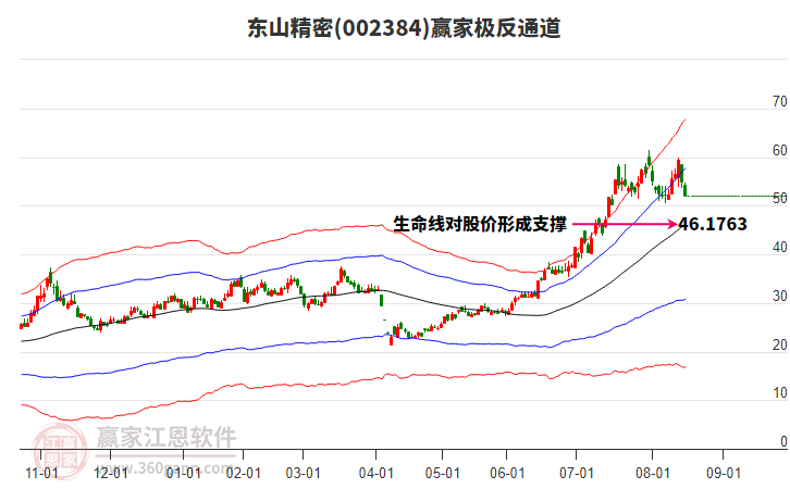 002384東山精密贏家極反通道工具 002384東山精密贏家極反通道工具