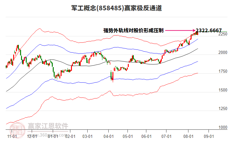 858485軍工贏家極反通道工具 858485軍工贏家極反通道工具