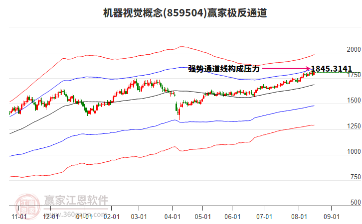 859504機(jī)器視覺(jué)贏(yíng)家極反通道工具