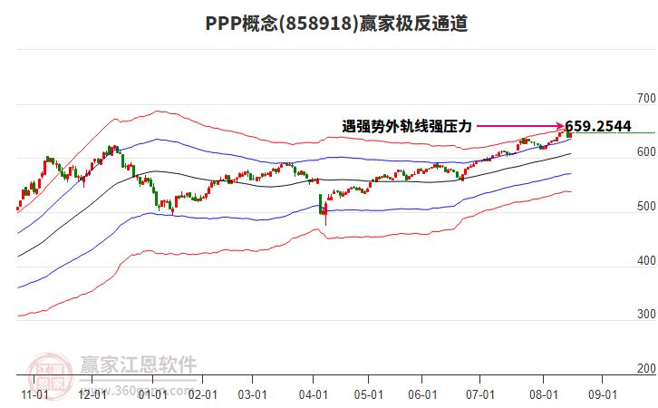 858918PPP贏家極反通道工具 858918PPP贏家極反通道工具