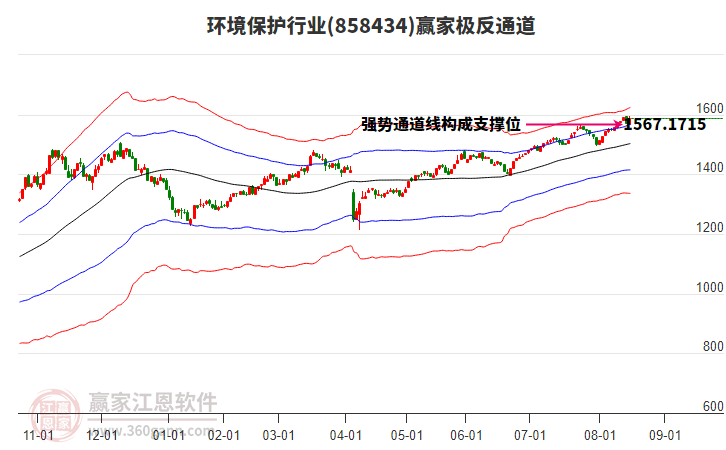 858434環(huán)境保護(hù)贏家極反通道工具
