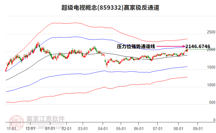 859332超級(jí)電視贏家極反通道工具 859332超級(jí)電視贏家極反通道工具