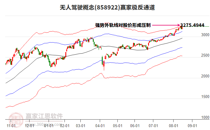 858922無人駕駛贏家極反通道工具 858922無人駕駛贏家極反通道工具