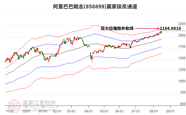858899阿里巴巴贏家極反通道工具 858899阿里巴巴贏家極反通道工具