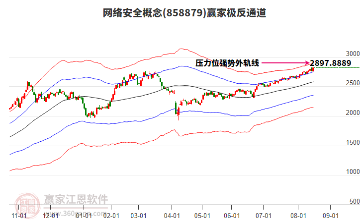 858879網(wǎng)絡安全贏家極反通道工具 858879網(wǎng)絡安全贏家極反通道工具