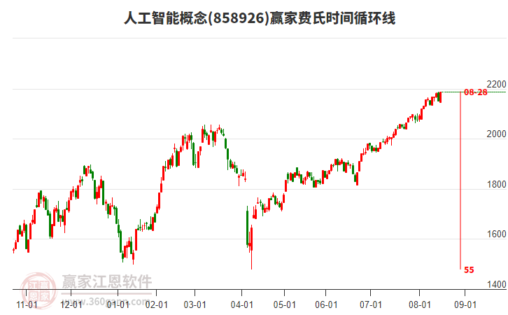 人工智能 人工智能